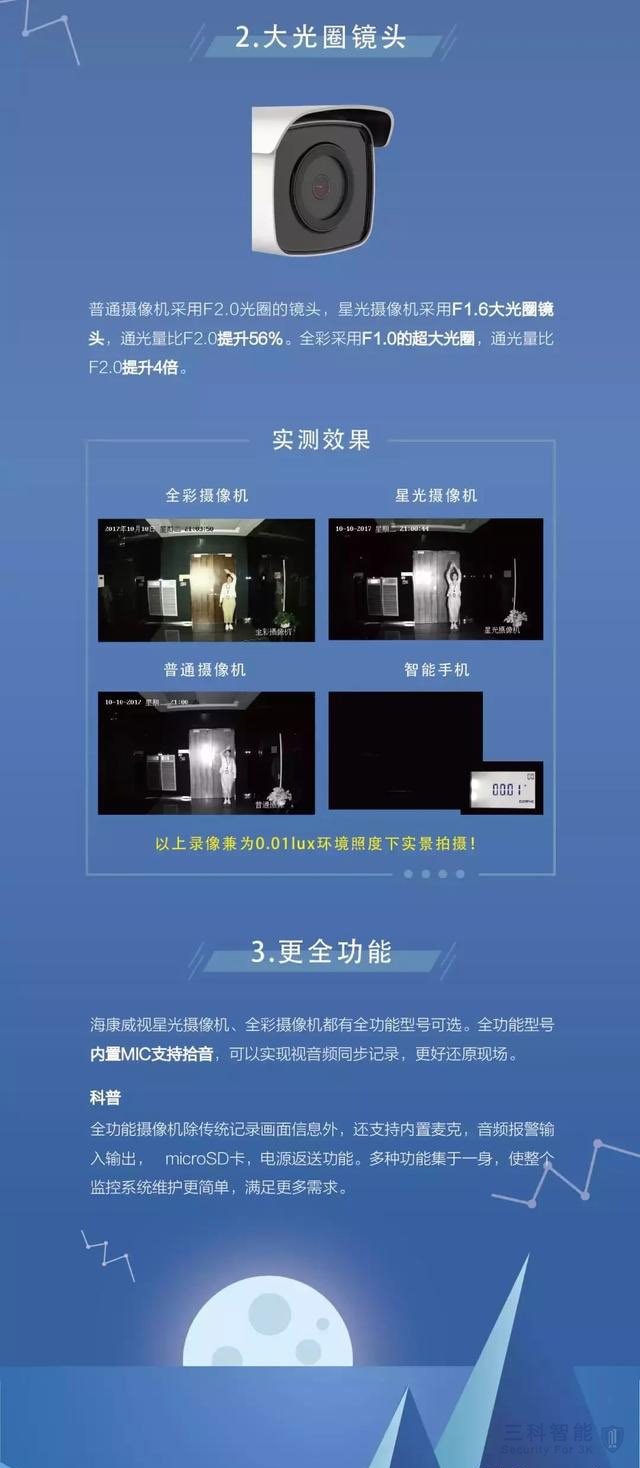 HIKVISION海康威视低照度摄像机解读 HIKVISION海康威视低照度摄像机解读