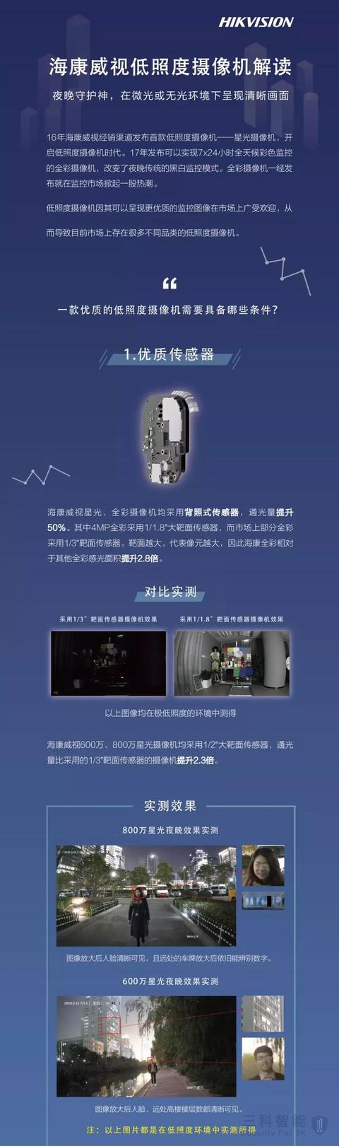 HIKVISION海康威视低照度摄像机解读 HIKVISION海康威视低照度摄像机解读