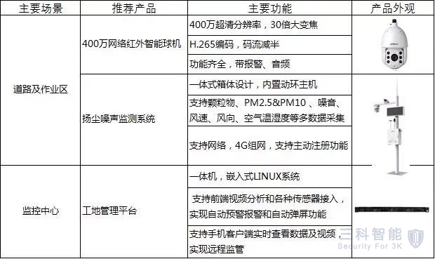 智慧建筑工地，视频监控安装