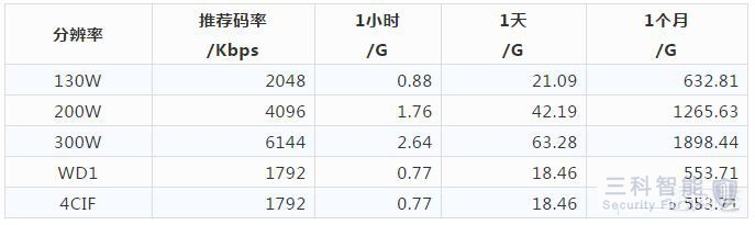 摄像头功率大小 摄像头功率大小