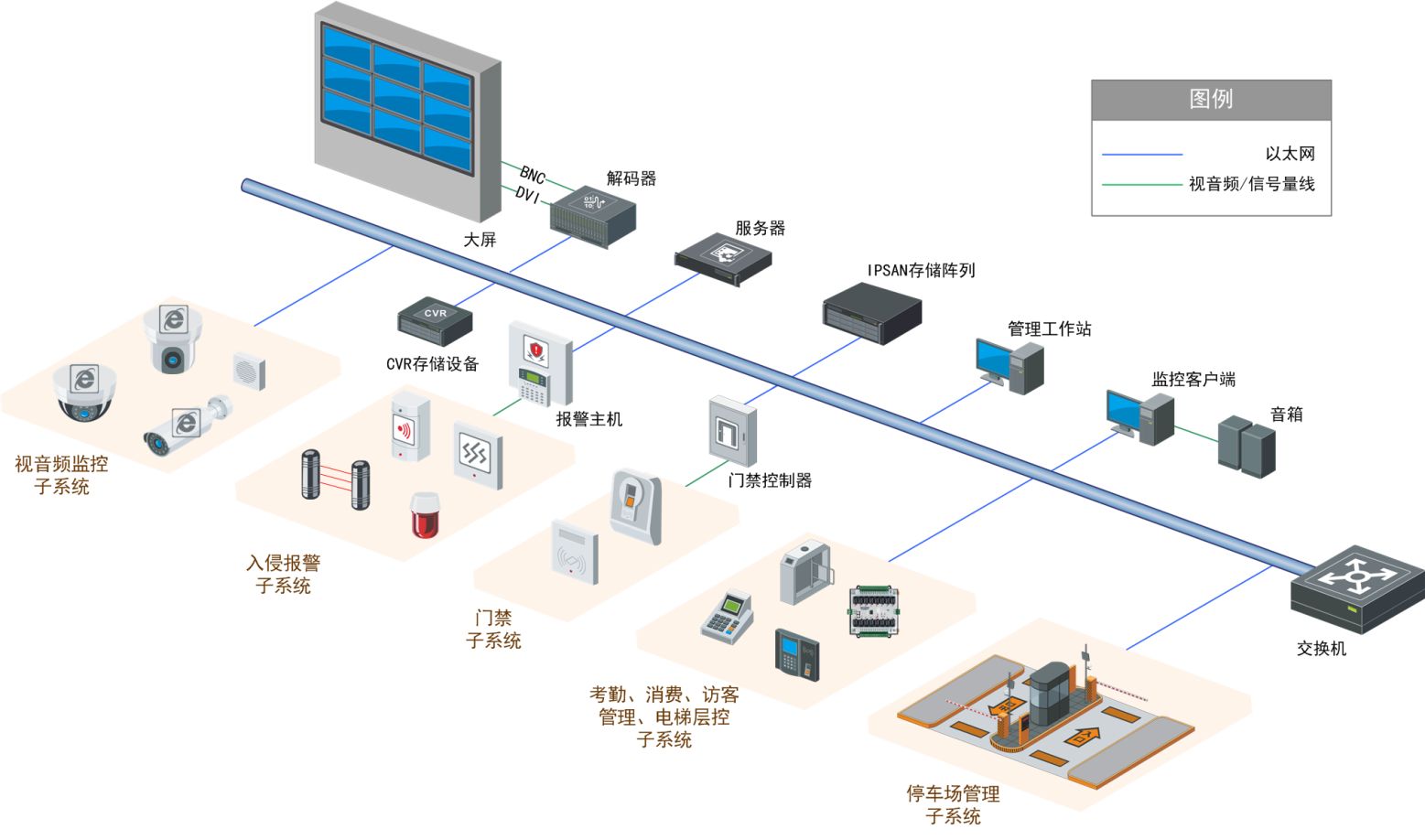 茄子视频播放器下载APP综合拓扑图