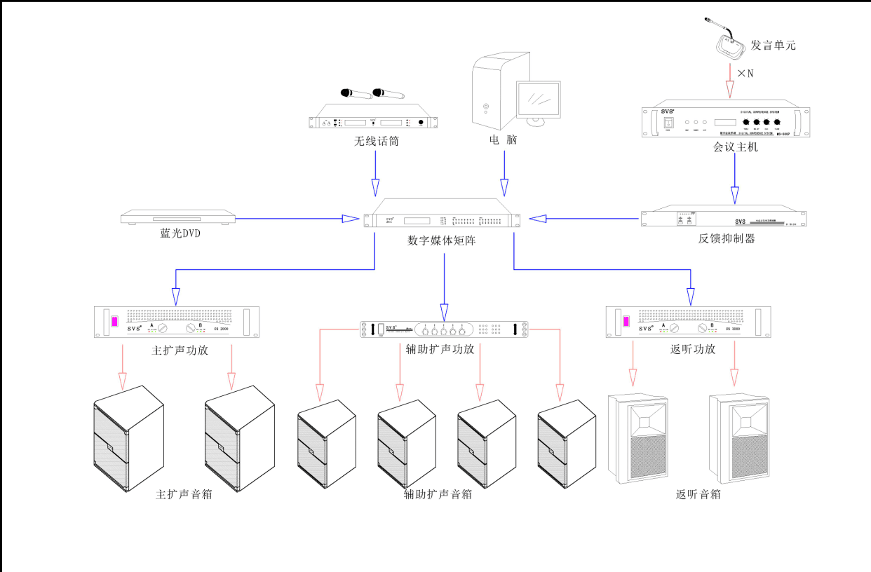 多媒体教室、多媒体教学、多媒体系统、投影仪、投影机、多媒体中控