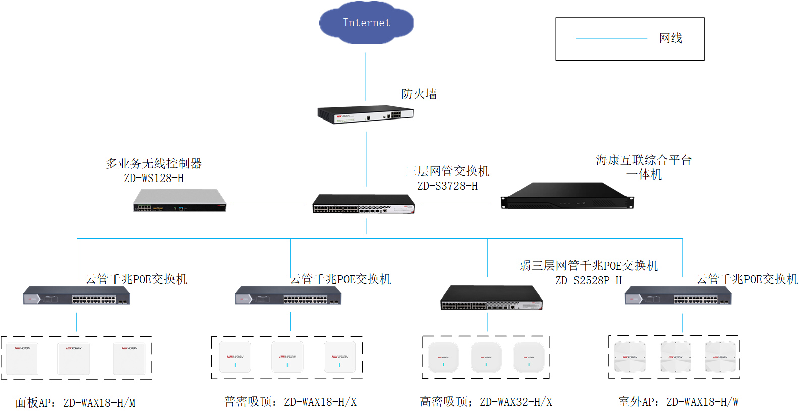 无线网络覆盖 无线网络覆盖