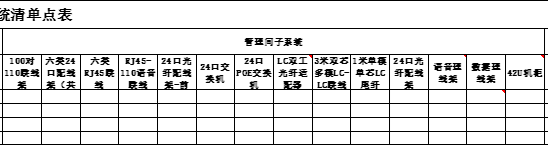 综合布线管理间子系统统计 综合布线管理间子系统统计